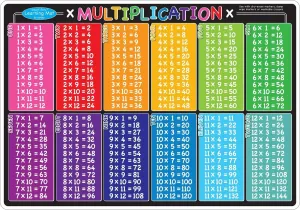 Ashley Multiplication Placemat